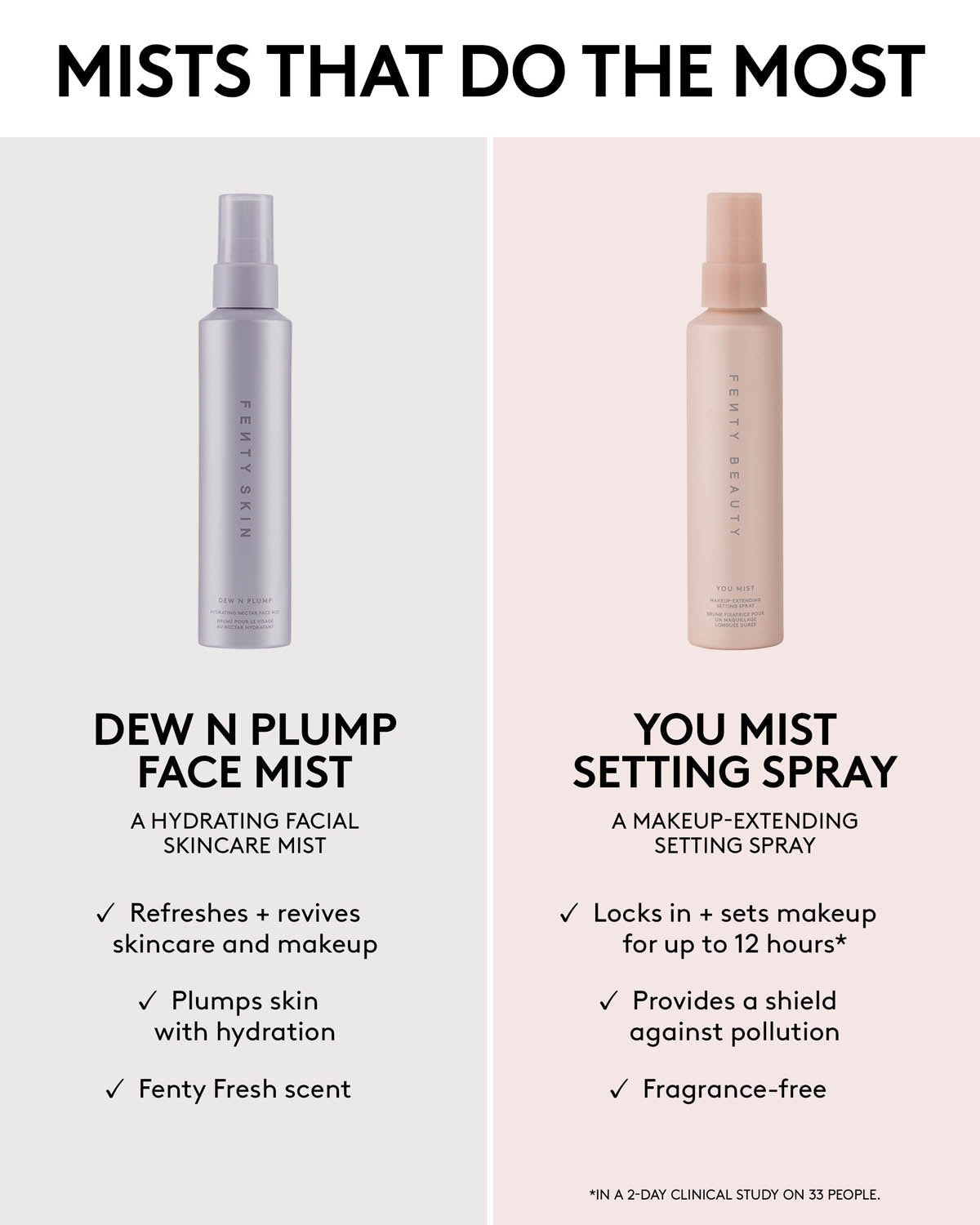 You Mist Makeup-Extending Setting Spray