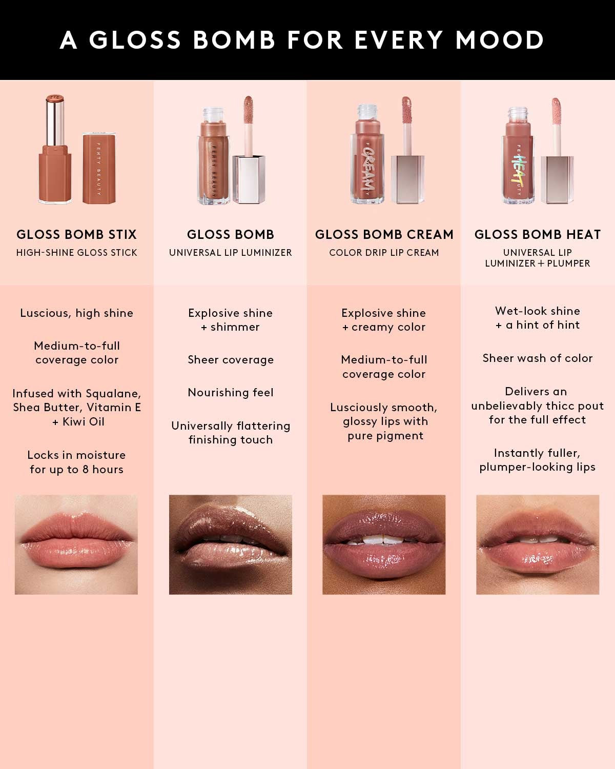 Gloss Bomb Stix High-Shine Gloss Stick — High'Biscus