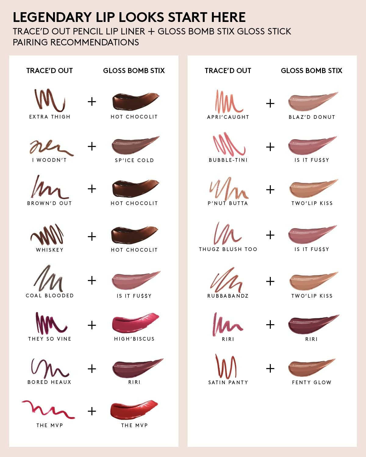Trace'd Out Longwear Waterproof Pencil Lip Liner — Brown'd Out