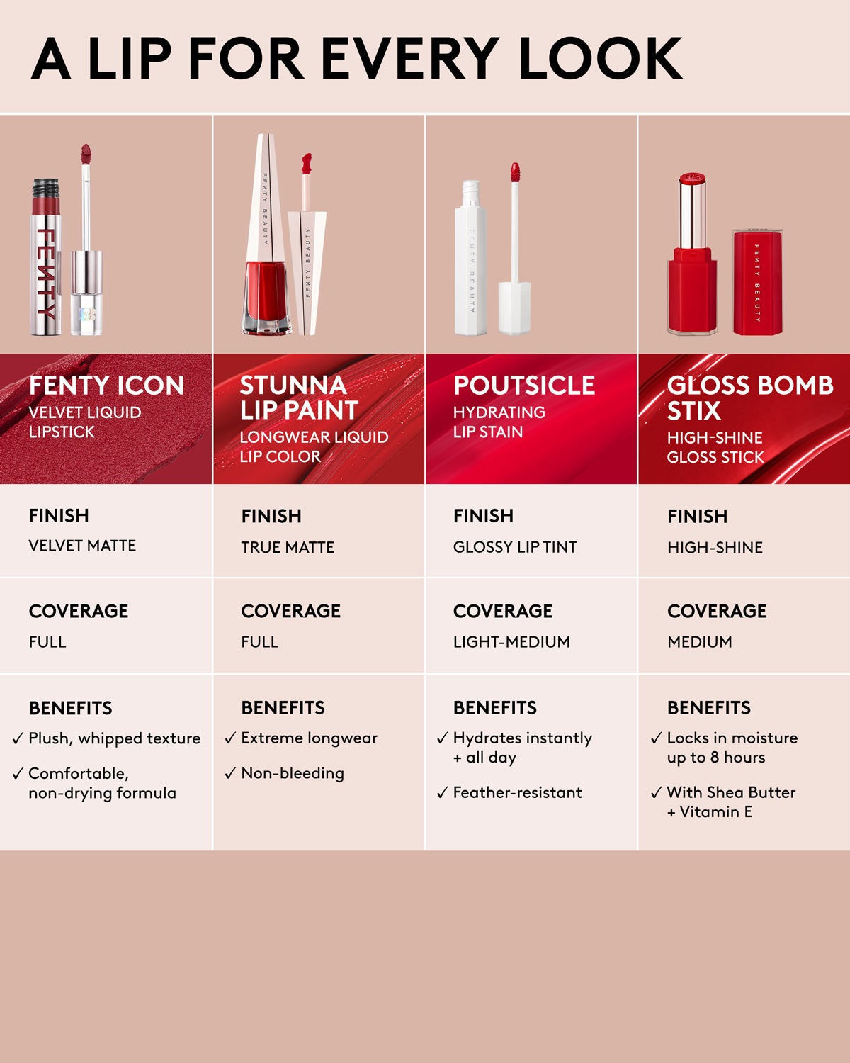 Fenty Icon Velvet Liquid Lipstick — RiRi