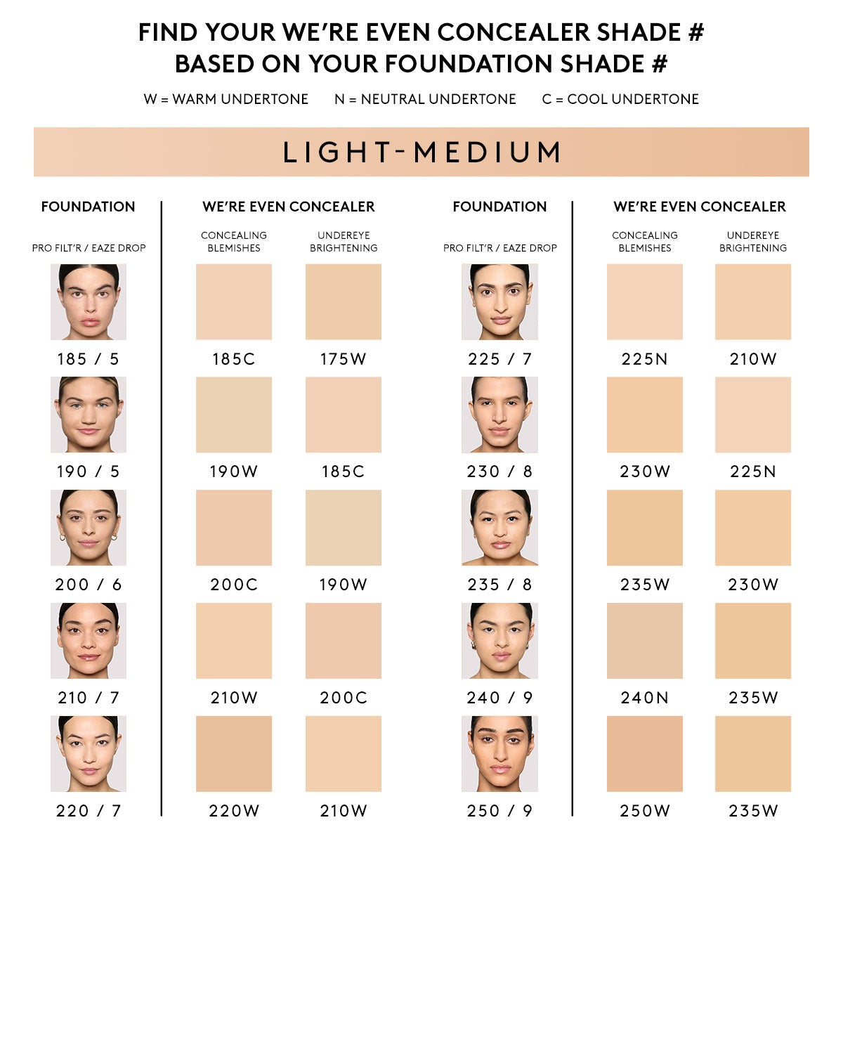 We're Even Hydrating Longwear Concealer — 185C