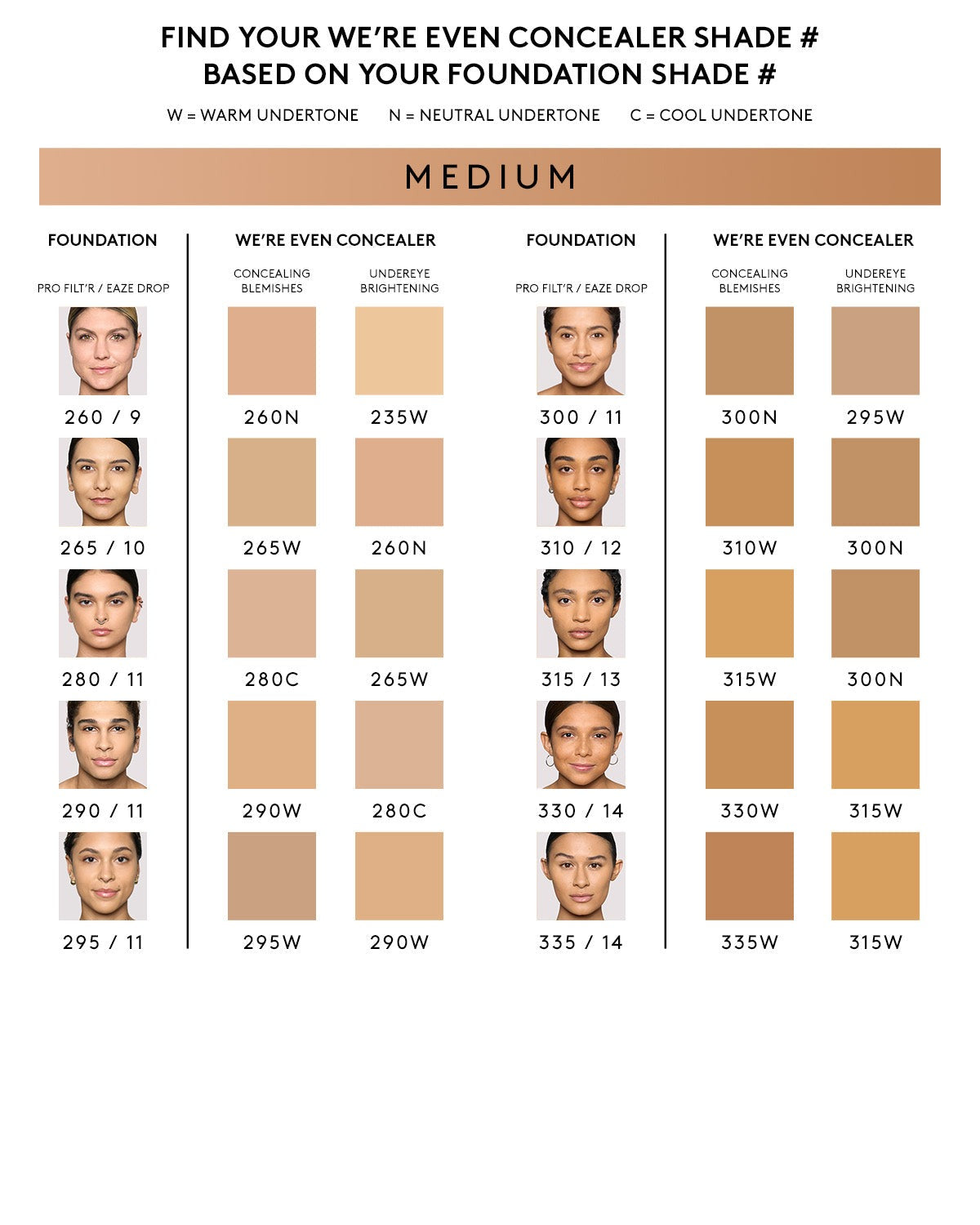 We're Even Hydrating Longwear Concealer — 265W
