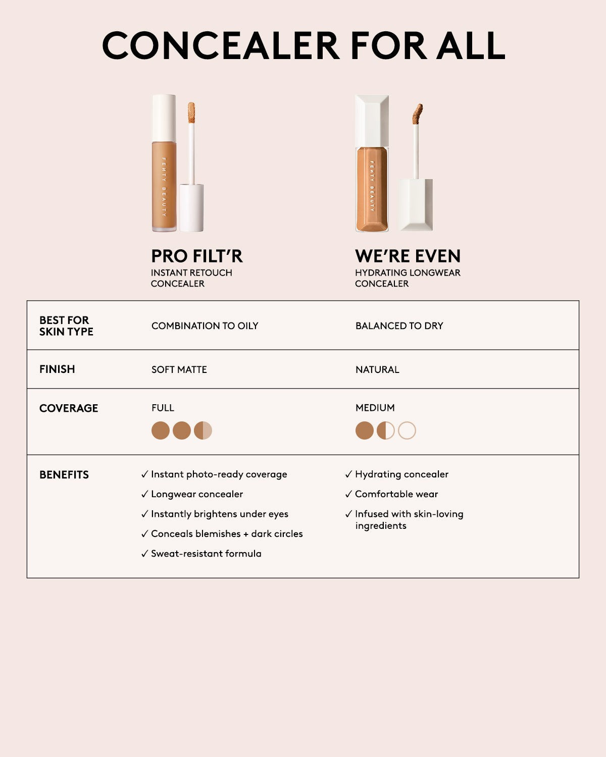 Pro Filt'r Instant Retouch Concealer — #105