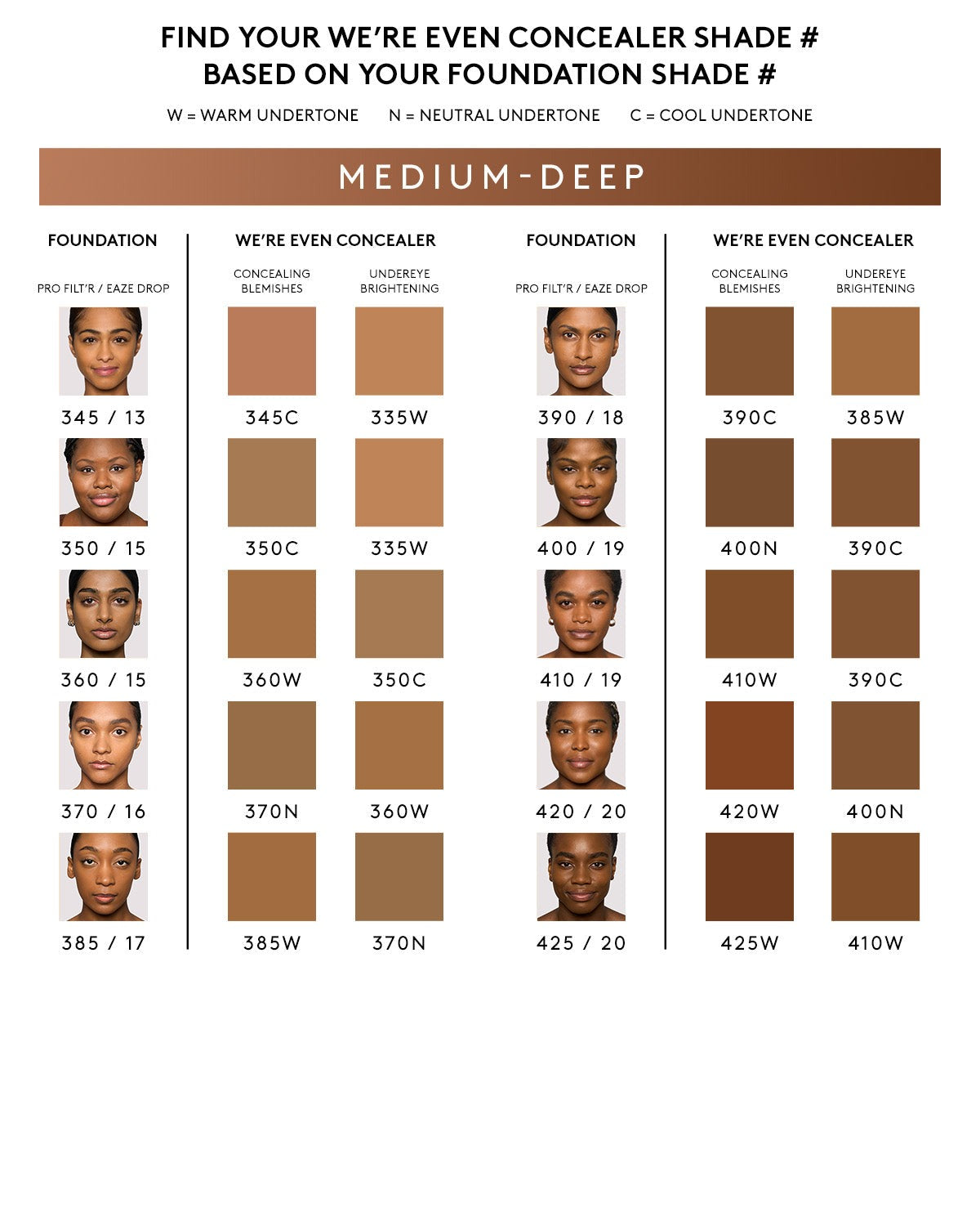 We're Even Hydrating Longwear Concealer — 410W