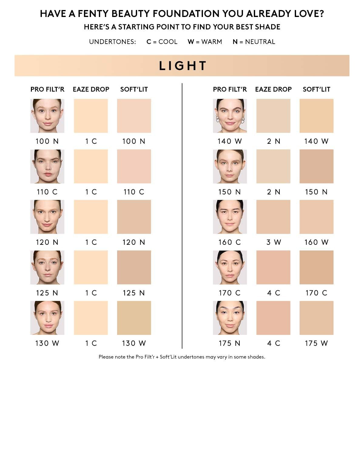 Pro Filt'r Soft Matte Longwear Foundation — #160