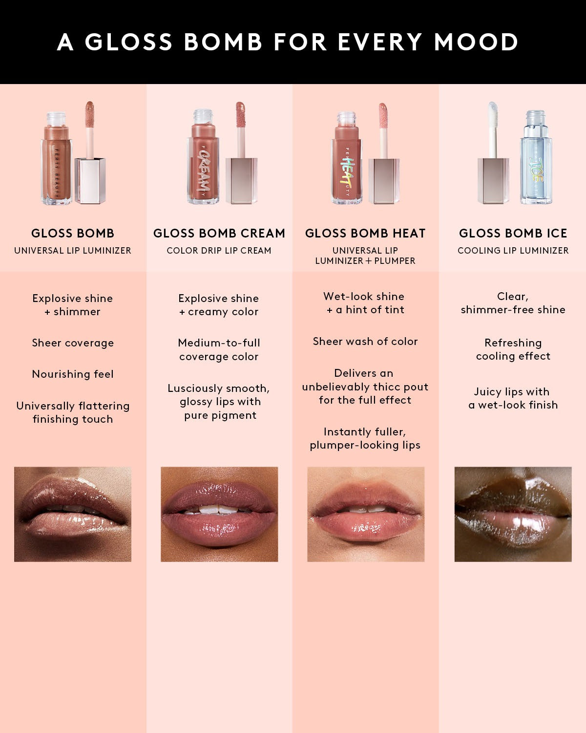 Gloss Bomb Heat Universal Lip Luminizer + Plumper — Hot Cherry