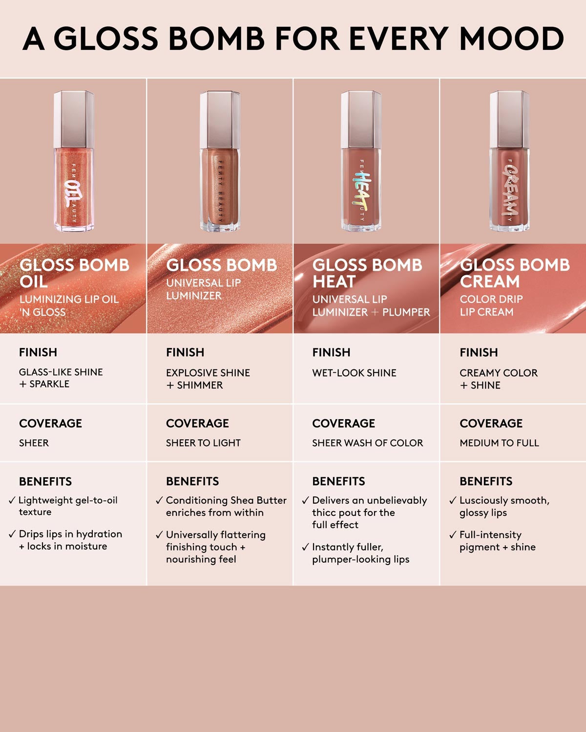 Gloss Bomb Oil Luminizing Lip Oil 'N Gloss — Fu$$y