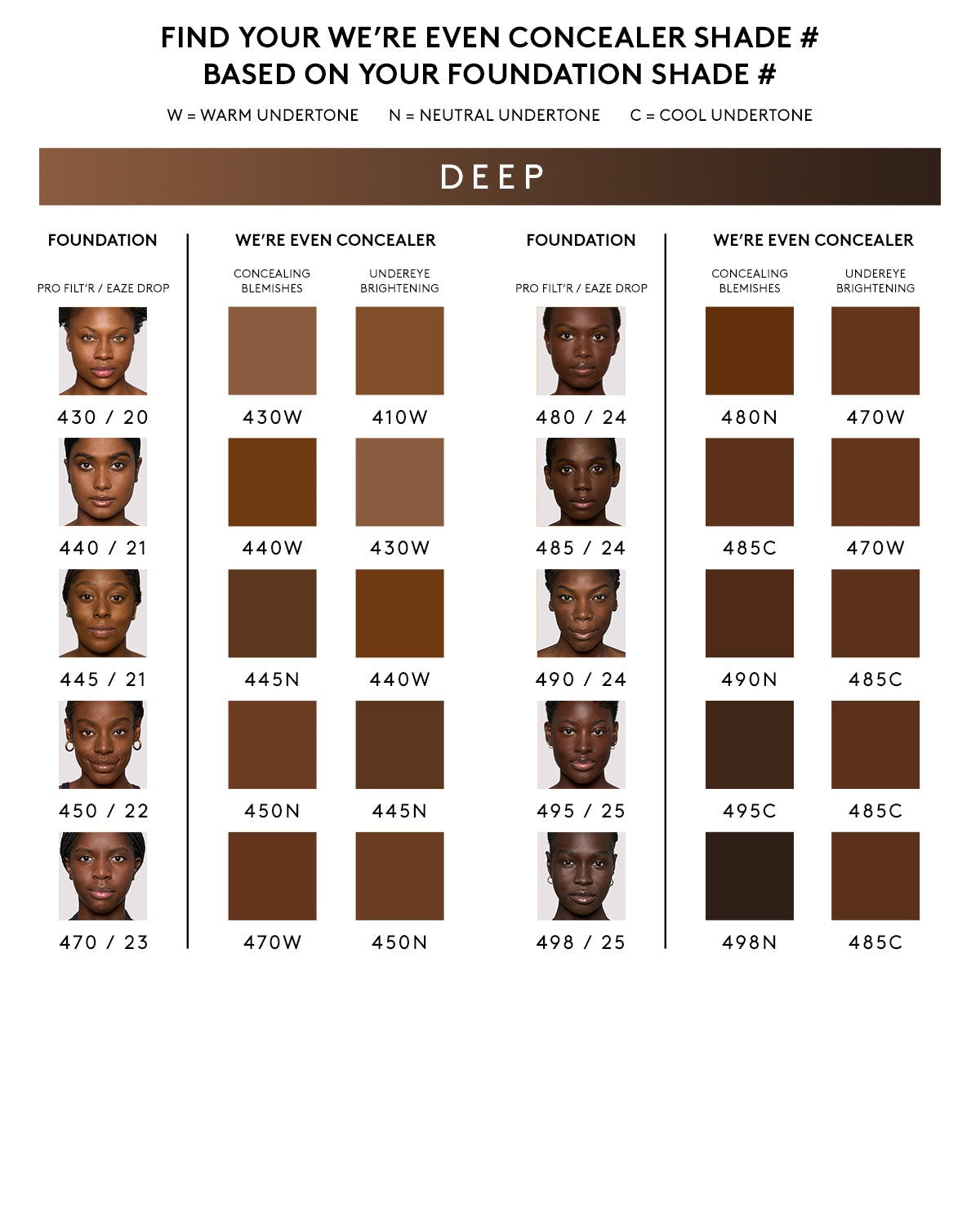 We're Even Hydrating Longwear Concealer — 490N